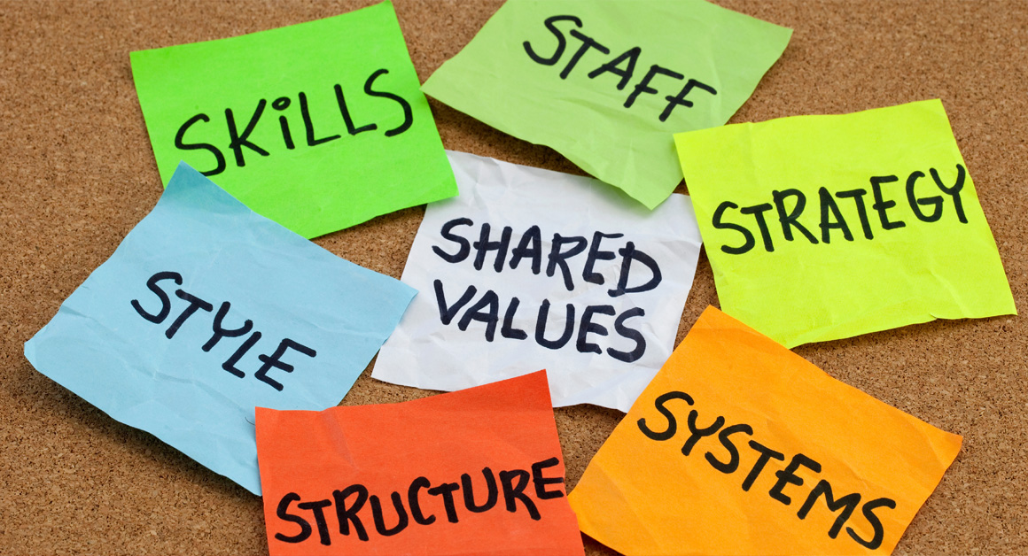 Colorful sticky notes pinned to a corkboard, each labeled with key organizational elements: Skills, Staff, Strategy, Systems, Structure, Style, and Shared Values—representing components of workplace culture and strategic alignment.
