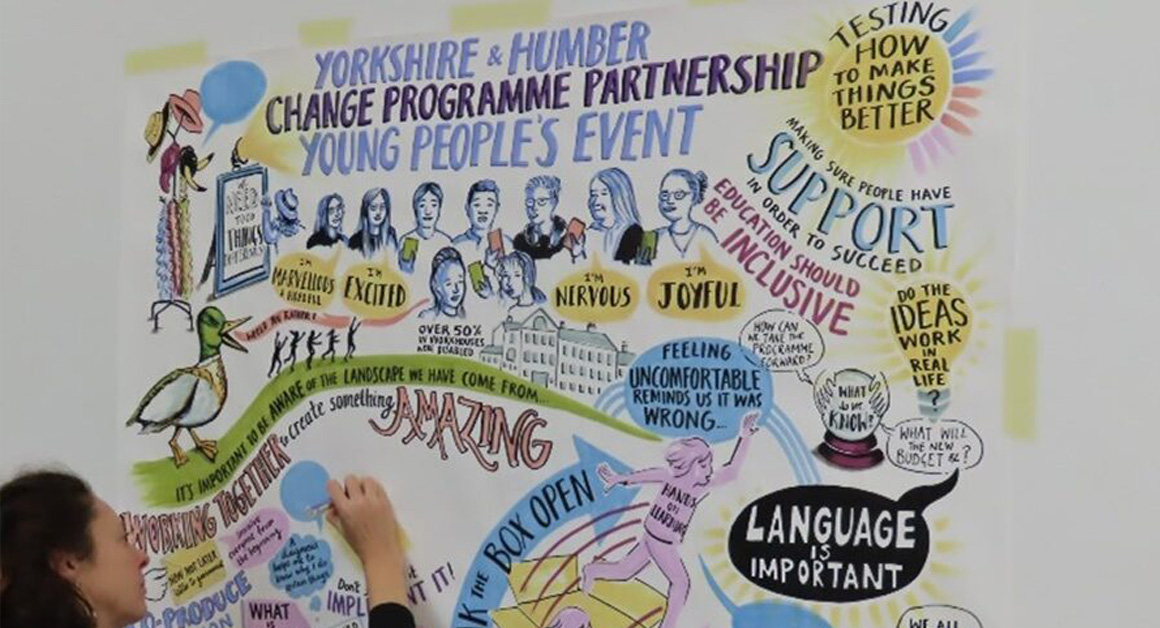 Photograph of a large illustrated workshop poster titled “Yorkshire & Humber Change Programme Partnership Young People’s Event”, featuring drawings, speech bubbles and phrases such as “Support”, “Inclusive”, “Language is important” and “Testing how to make things better”, with a person adding to the artwork.