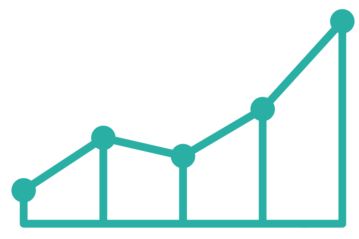 Teal line icon of a rising line graph with connected data points and vertical bars, representing performance improvement or increasing outcomes.