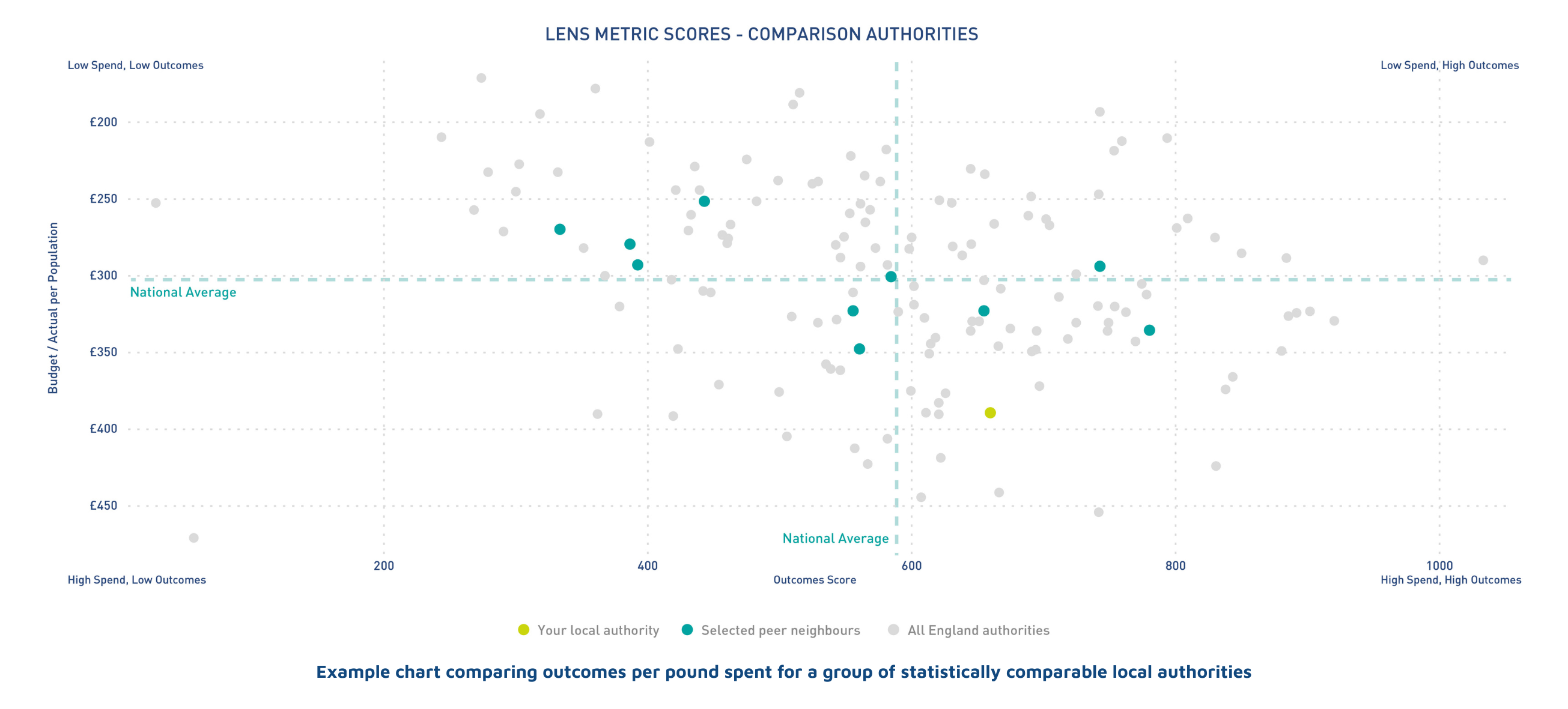 An image of "LENS METRIC SCORES - COMPARISON AUTHORITIES"